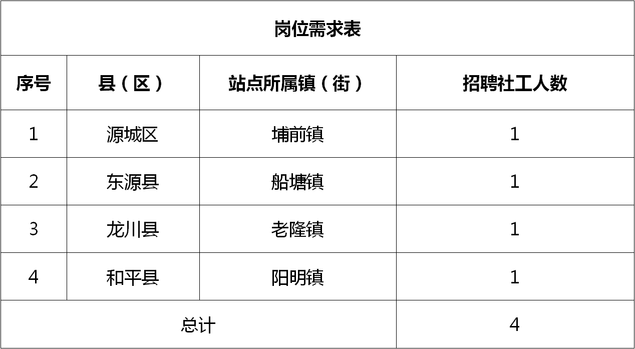 岭东区统计局最新招聘信息全面解析